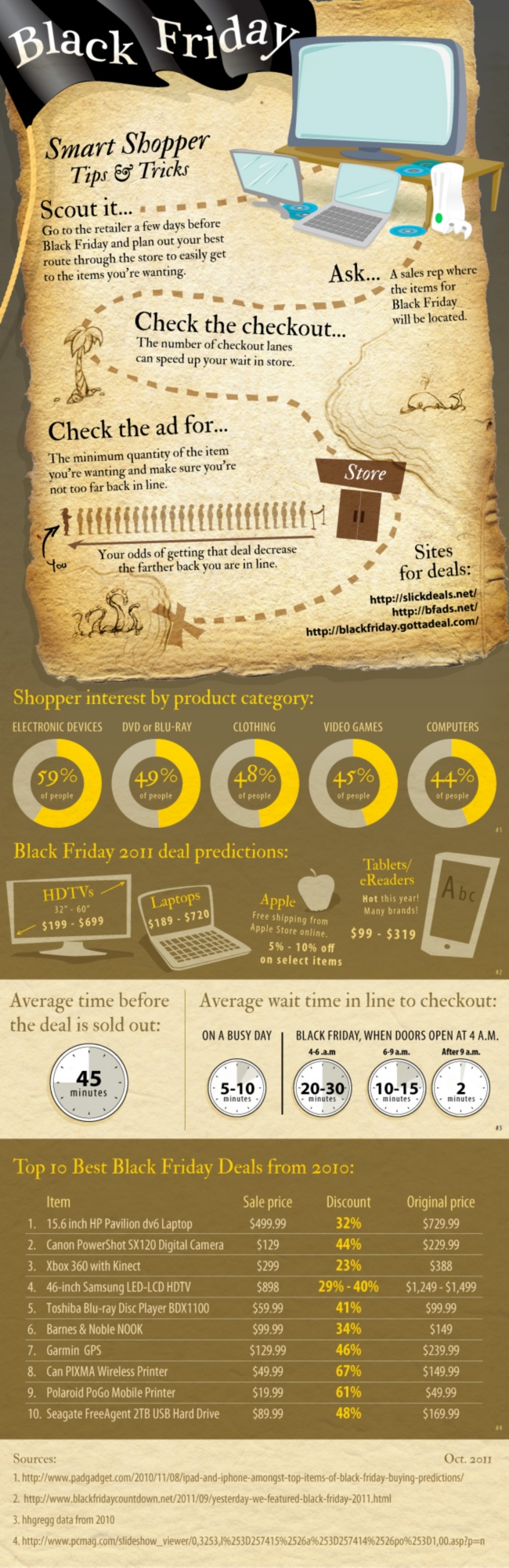Black Friday Smart Shopper Tips and Tricks brought to you by hhgregg